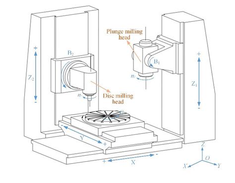 assembled cnc machine|schematic diagram of cnc machine.